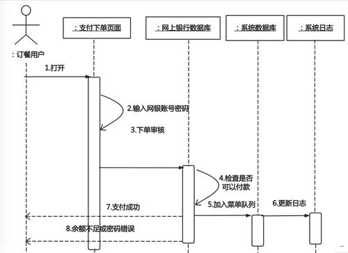 軟件開(kāi)發(fā)流程與產(chǎn)品、項(xiàng)目經(jīng)理知識(shí)概括