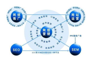 承德網(wǎng)站技術(shù)推廣策略與方法