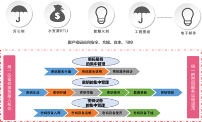 吉大正元榮獲《水利先進實用技術推廣證書》，技術成果惠及水利行業
