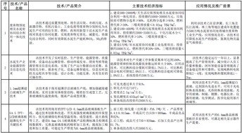 工信部發(fā)布《建材工業(yè)鼓勵(lì)推廣應(yīng)用的技術(shù)和產(chǎn)品目錄（2016-2017年本）》，加速產(chǎn)業(yè)綠色轉(zhuǎn)型與升級(jí)